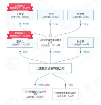 厚普股份業績預警 預計巨虧四億，新東家面臨轉型挑戰