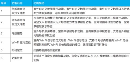 案例分享丨如何設計校園導航系統