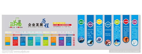 企業公司發展歷程宣傳欄展板形象設計圖