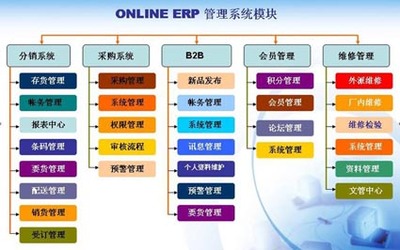 天心Online ERPII管理系統_軟件產品網