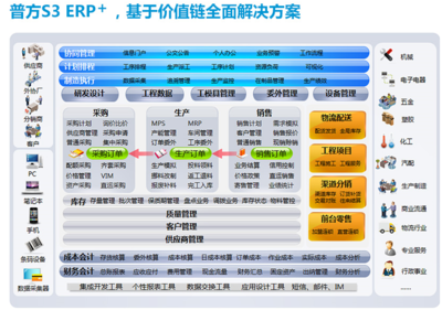 深圳市普方軟件