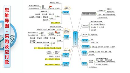 工廠云erp系統-中小企業生產管理軟件定制開發-不限用戶數-零維護