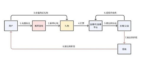 安天移動安全合規預警產品幫助開發者有效降低涉賭風險