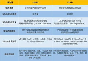 易利購系統開發平臺