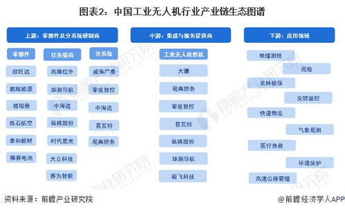 2024年工業無人機行業產業鏈全景梳理及區域熱力地圖