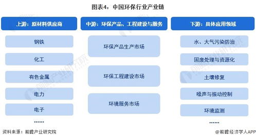 預見2023 2023年中國環保行業全景圖譜 附市場規模 競爭格局和發展前景等