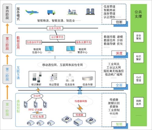2020年工業(yè)物聯(lián)網(wǎng)行業(yè)市場規(guī)模及發(fā)展趨勢預測