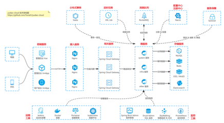 yudao-ui-admin-vue3: 芋道管理后臺,基于 Vue3 + Element Plus 實現(xiàn),支持 RBAC 動態(tài)權限、數(shù)據(jù)權限、SaaS 多租戶、Flowable 工作流、三方登錄、支付、短信、商城、CRM 等功能。