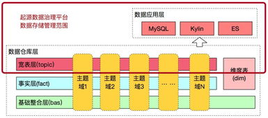 一個典型案例 數(shù)據(jù)治理平臺的建設與實踐