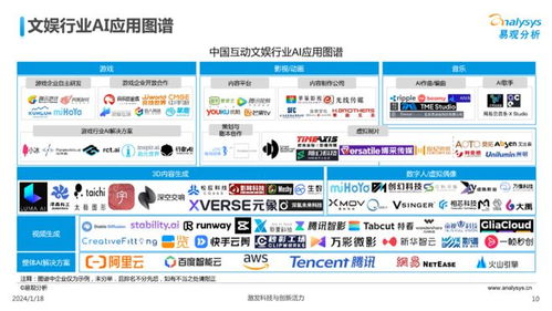 中國文娛業(yè)人工智能行業(yè)應用發(fā)展圖譜2023