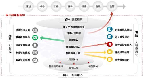 中軟國際數(shù)智化審計平臺3.0入選 中國軟件產(chǎn)業(yè)40年典型產(chǎn)品