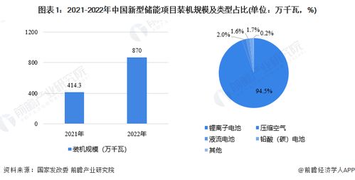 重磅 2023年珠海市儲能產業鏈全景圖譜 附產業政策 產業鏈現狀圖譜 產業資源空間布局 產業鏈發展規劃