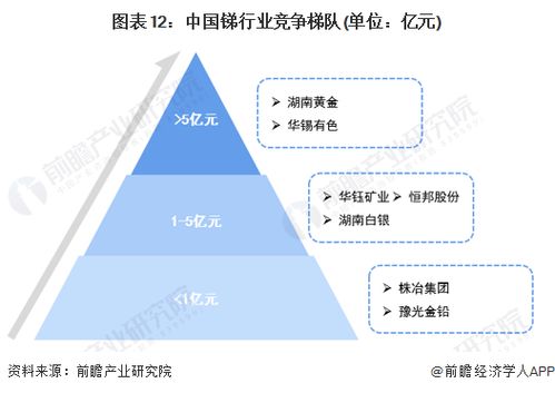 預見2024 2024年中國銻行業全景圖譜 附市場供需情況 競爭格局和發展趨勢等