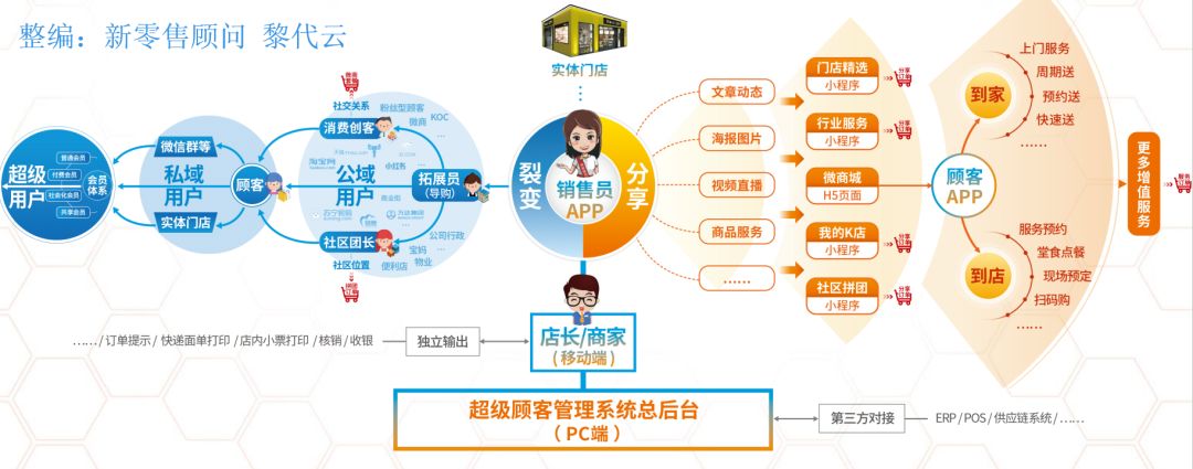 跨境電商APP開發方案