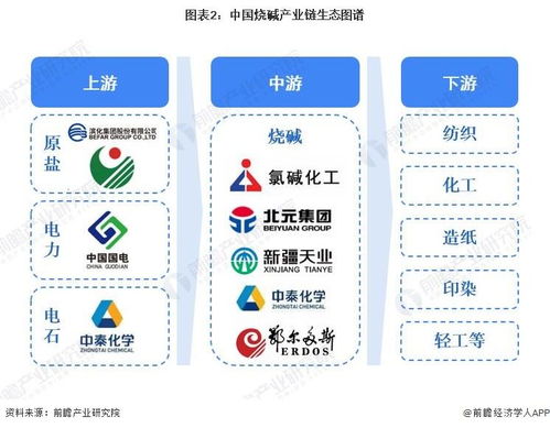 預(yù)見2023 2023年中國(guó)燒堿行業(yè)全景圖譜 附市場(chǎng)規(guī)模 競(jìng)爭(zhēng)格局和發(fā)展前景等