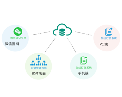 啟網軟件-英文版訂貨系統/英文版B2B電商系統/西班牙文訂貨系統/西班牙文B2B電商系統