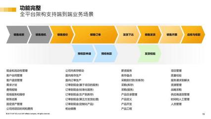 SAP實施商 行業高端ERP軟件 ByD代理商 【汐帆信息】