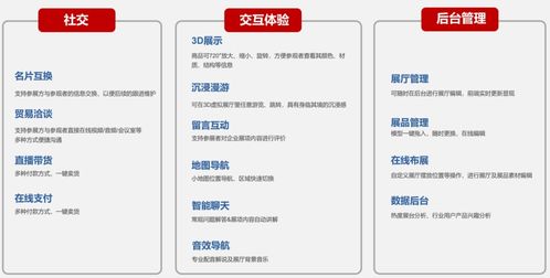 線上展覽會該如何做好展示平臺
