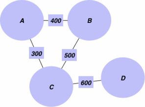 pagerank 最小生成樹 ml開發者應該了解的五種圖算法