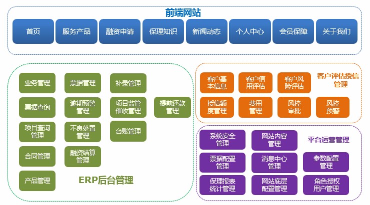 互融云商業保理系統+類金融系統+互融云+北京互融時代軟件