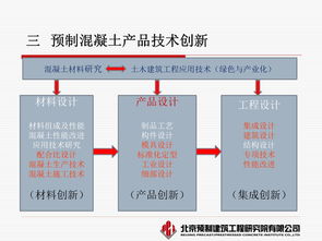 觀點(diǎn) 蔣勤儉 預(yù)制混凝土產(chǎn)品開發(fā)與技術(shù)創(chuàng)新