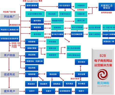 b2b網(wǎng)站建設(shè)